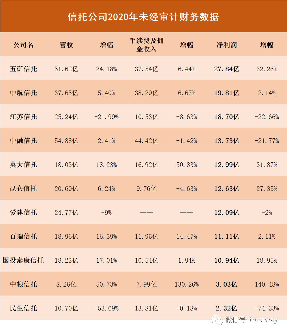 282家公司公布年报 44家业绩增幅翻倍
