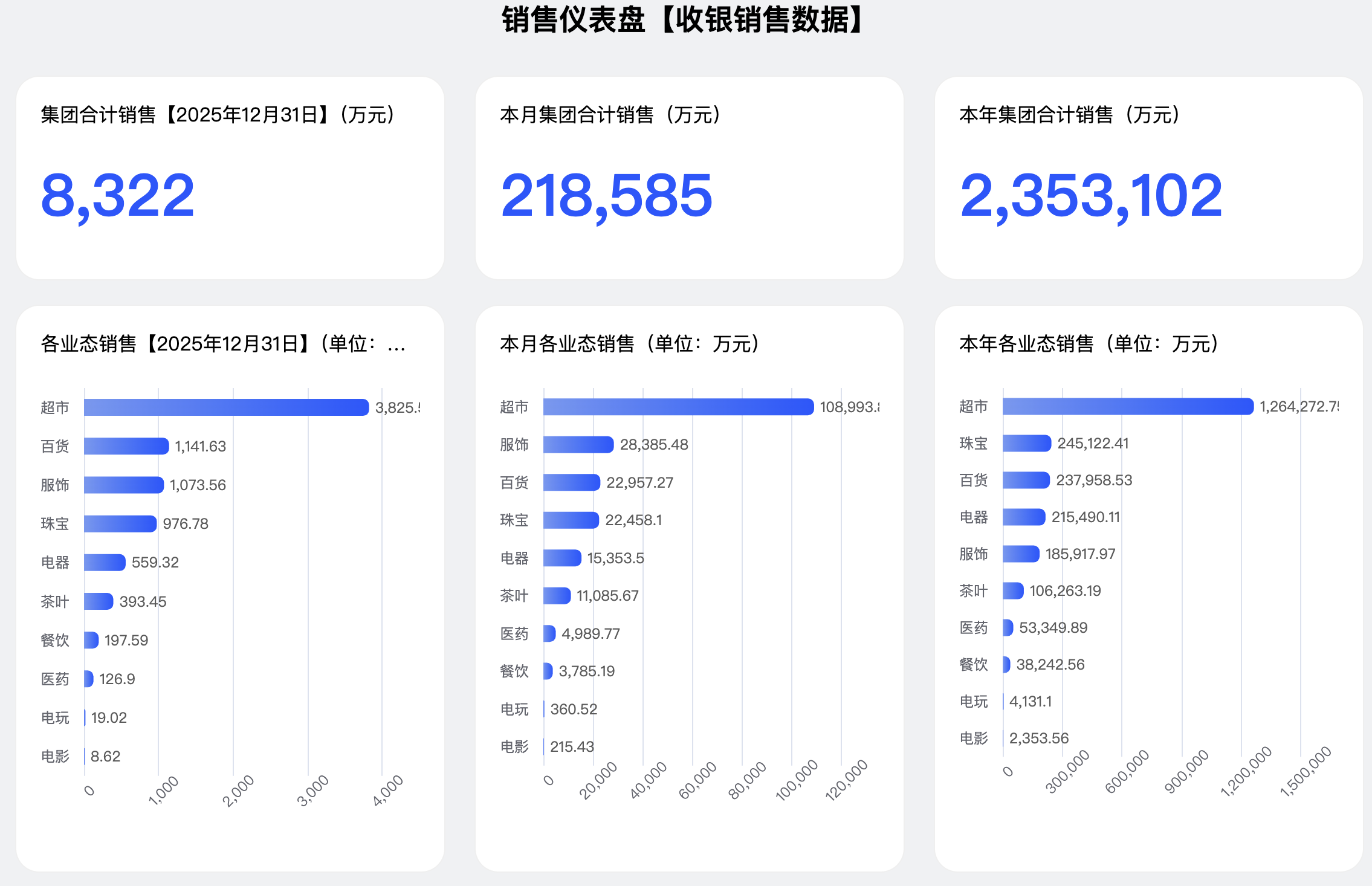 282家公司公布年报 44家业绩增幅翻倍