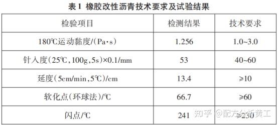 今年前2个月柬埔寨橡胶及橡胶制品出口劲增35.5%