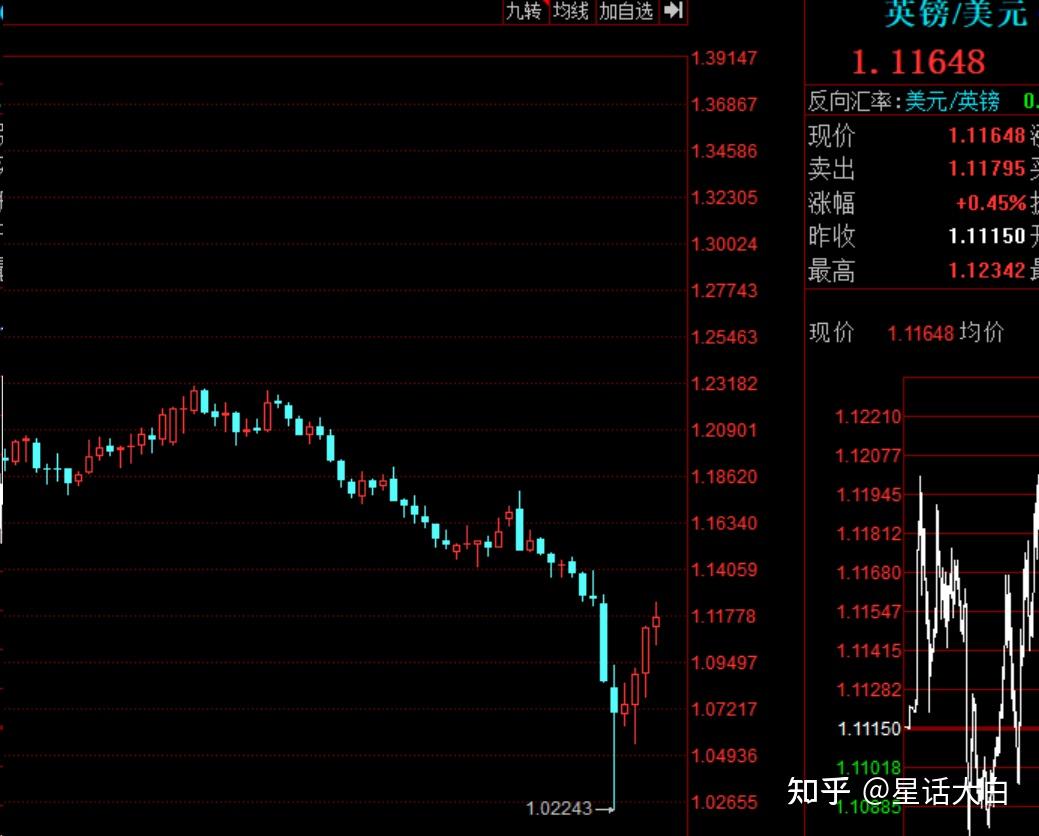 三年期澳债收益率悉尼盘初跌8个基点