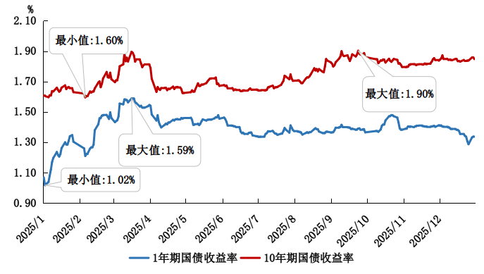 英国10年期国债收益率涨2.3个基点，报4.943%