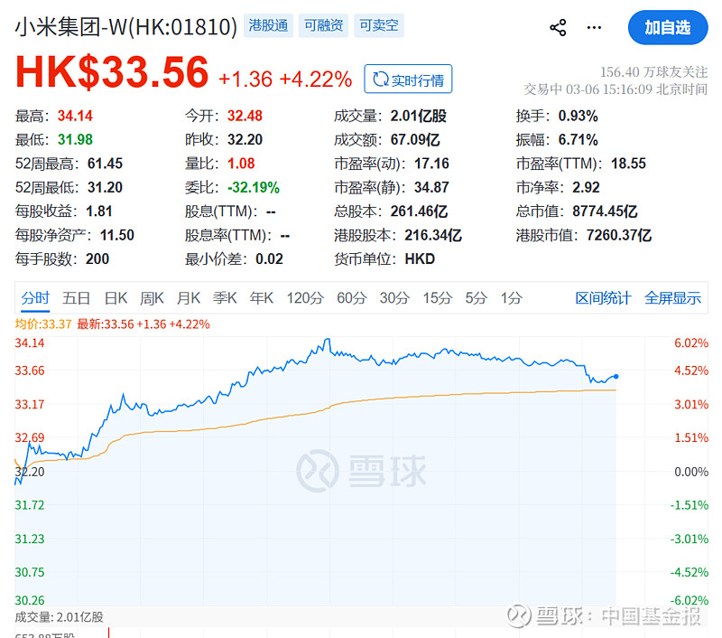 油气板块低开 通源石油跌10%