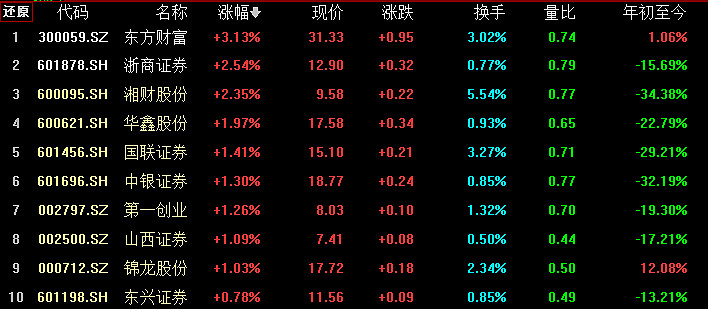 生物质能发电概念涨3.13%，主力资金净流入这些股