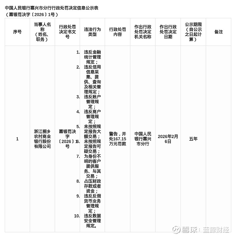 瑞众人寿山东分公司“踩雷”多项违规，领98万罚单5名高管亦受罚