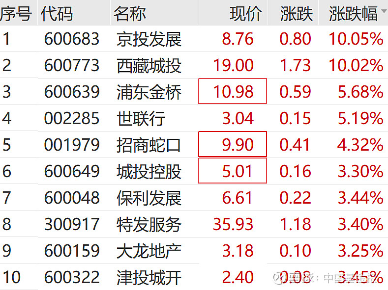 603933,直线拉升涨停!福建板块,午后异动