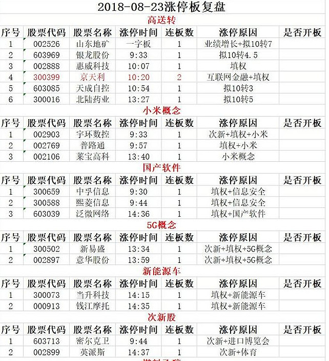 平潭发展涨停,深股通龙虎榜上净买入1.07亿元