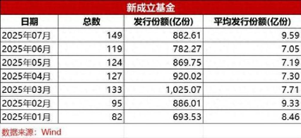 锚定AAA级科创债市场,科创债ETF工银将于9月12日发行