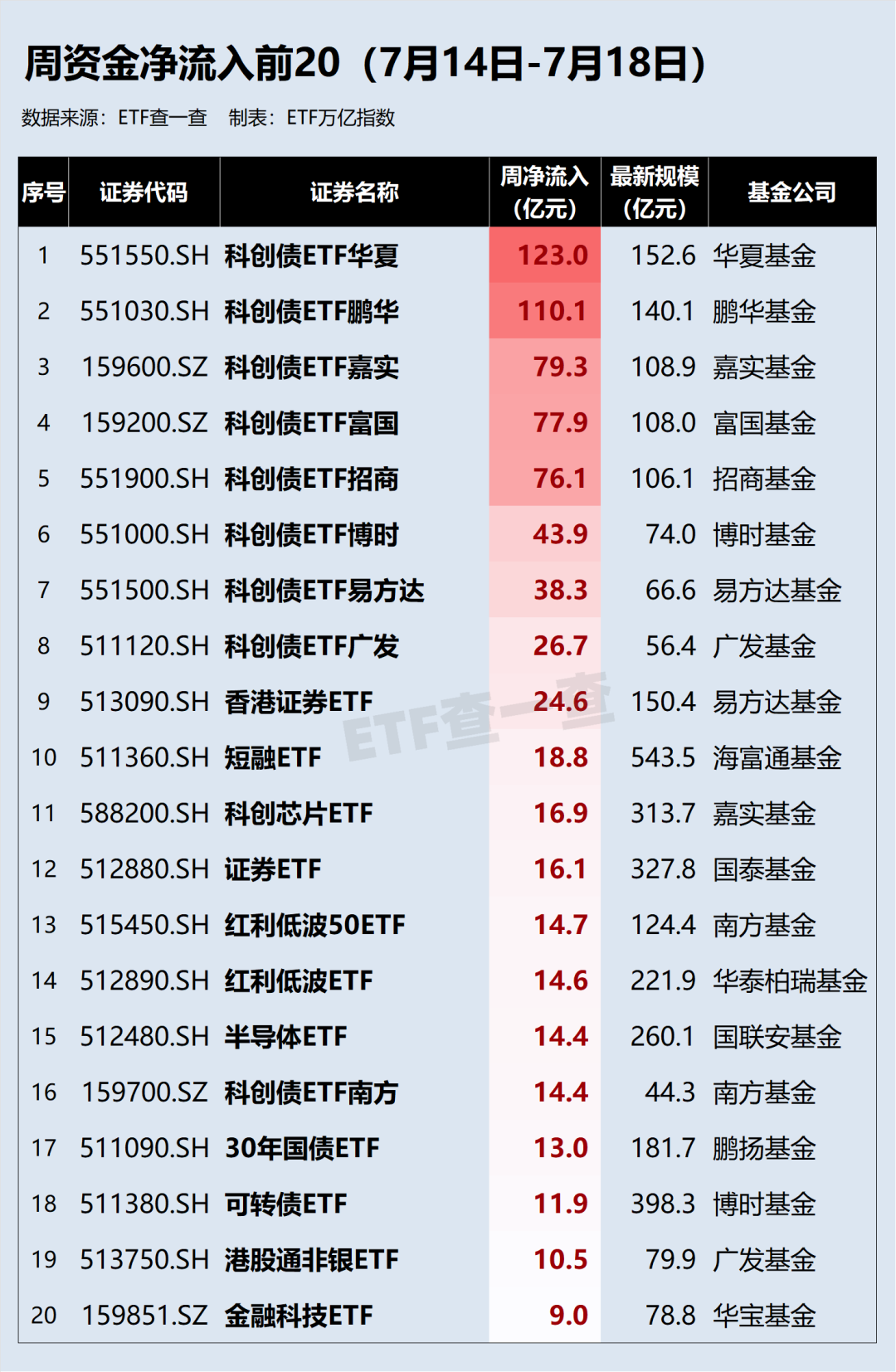 锚定AAA级科创债市场,科创债ETF工银将于9月12日发行