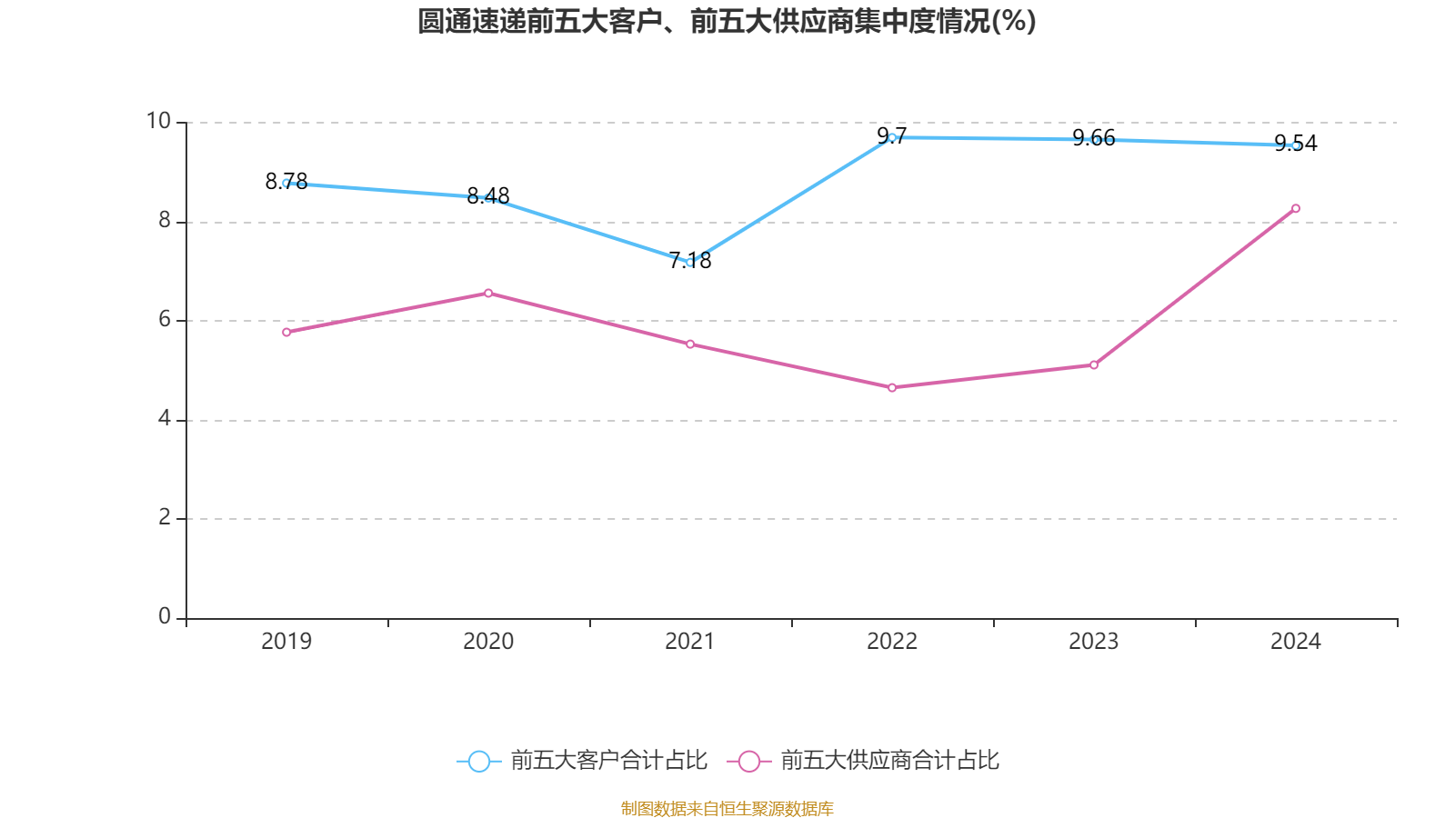 福达股份：2025年净利润同比增长70.87% 拟10派2元