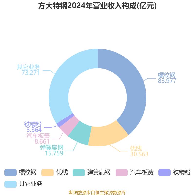 福达股份：2025年净利润同比增长70.87% 拟10派2元