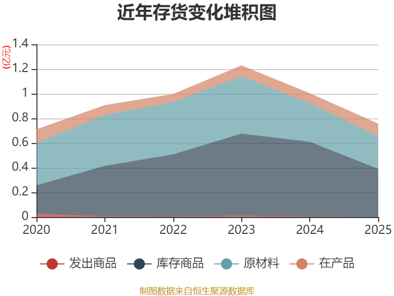 福达股份：2025年净利润同比增长70.87% 拟10派2元