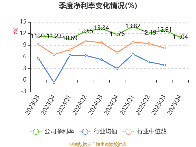 众智科技：2025年净利润同比增长21.02% 拟10派1.1元