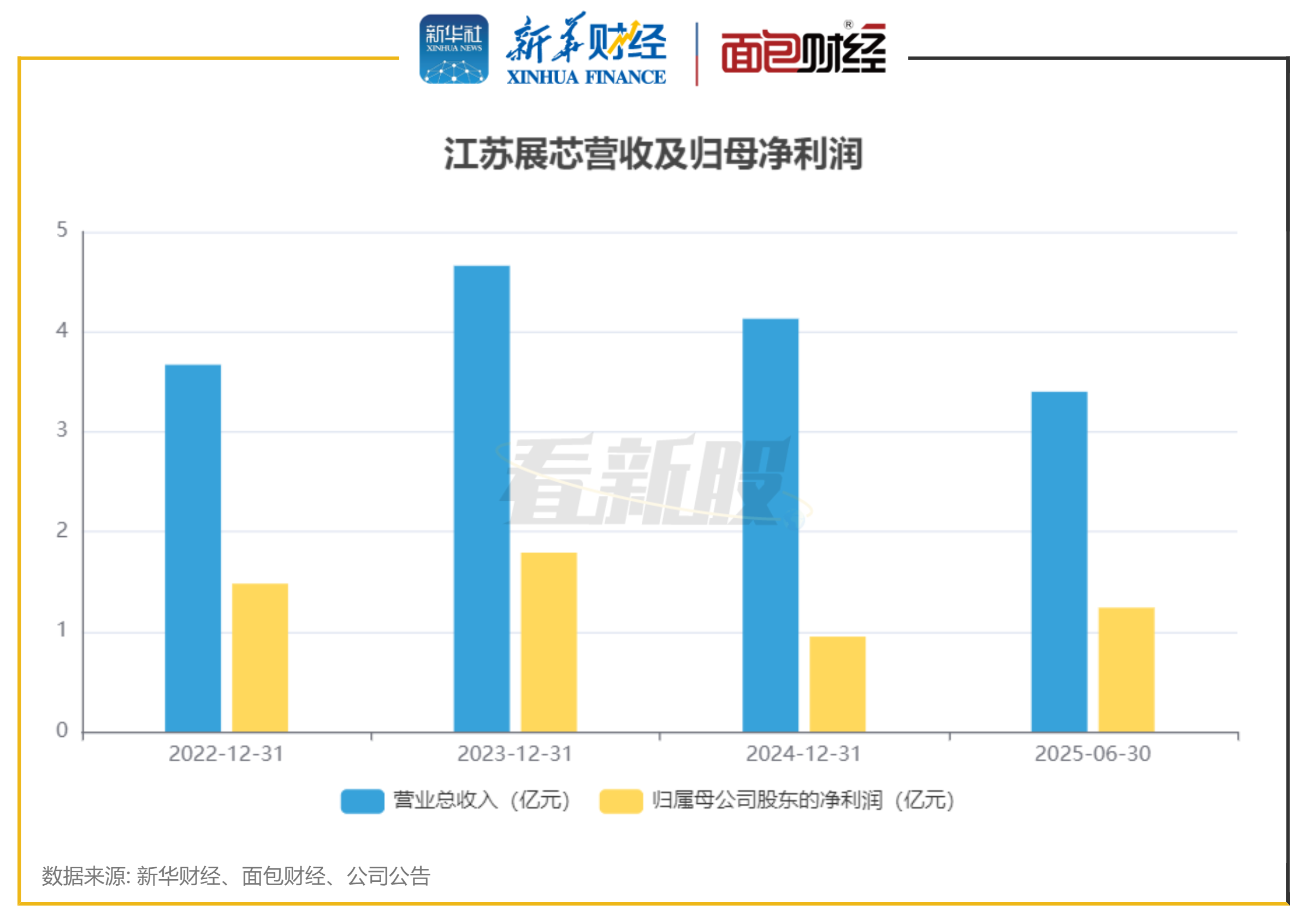 【业绩速递】16家公司2025年每股收益超1元,最高达24.9元