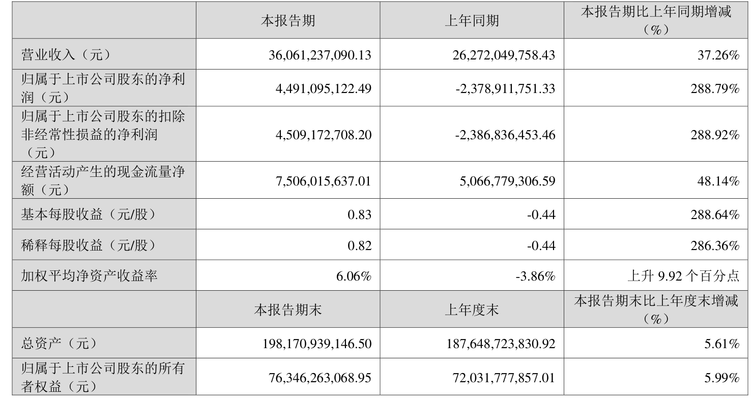 【业绩速递】16家公司2025年每股收益超1元，最高达24.9元