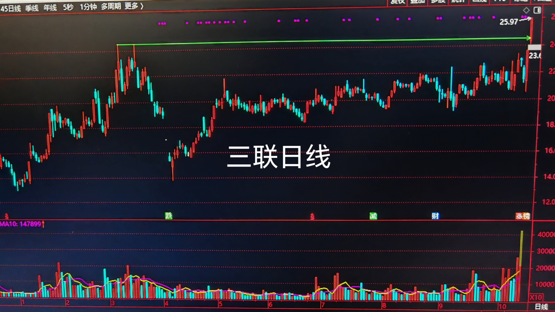 526只股短线走稳 站上五日均线