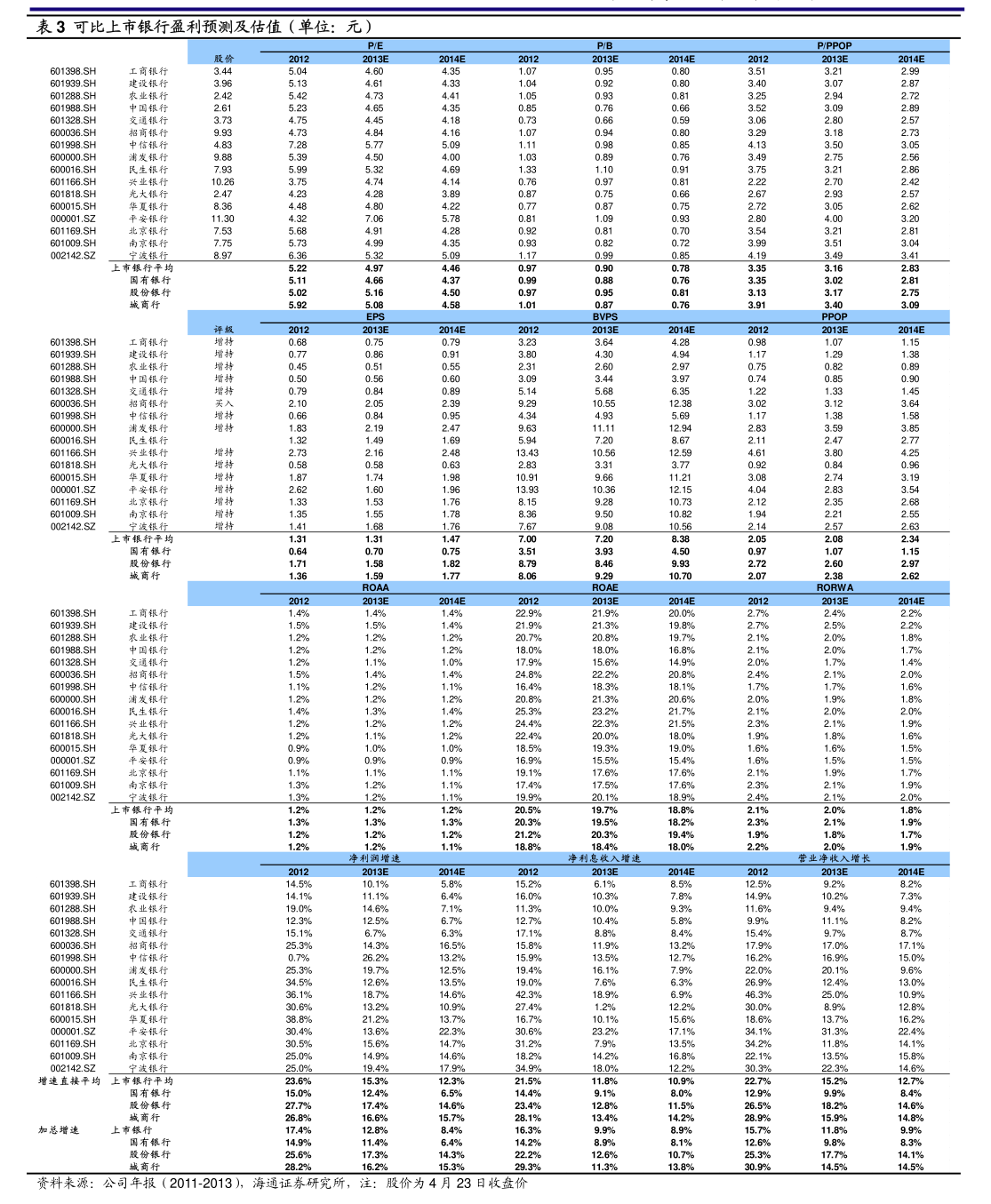 中信建投证券发布2025年年报 中信建投基金公募管理规模增长13.87%