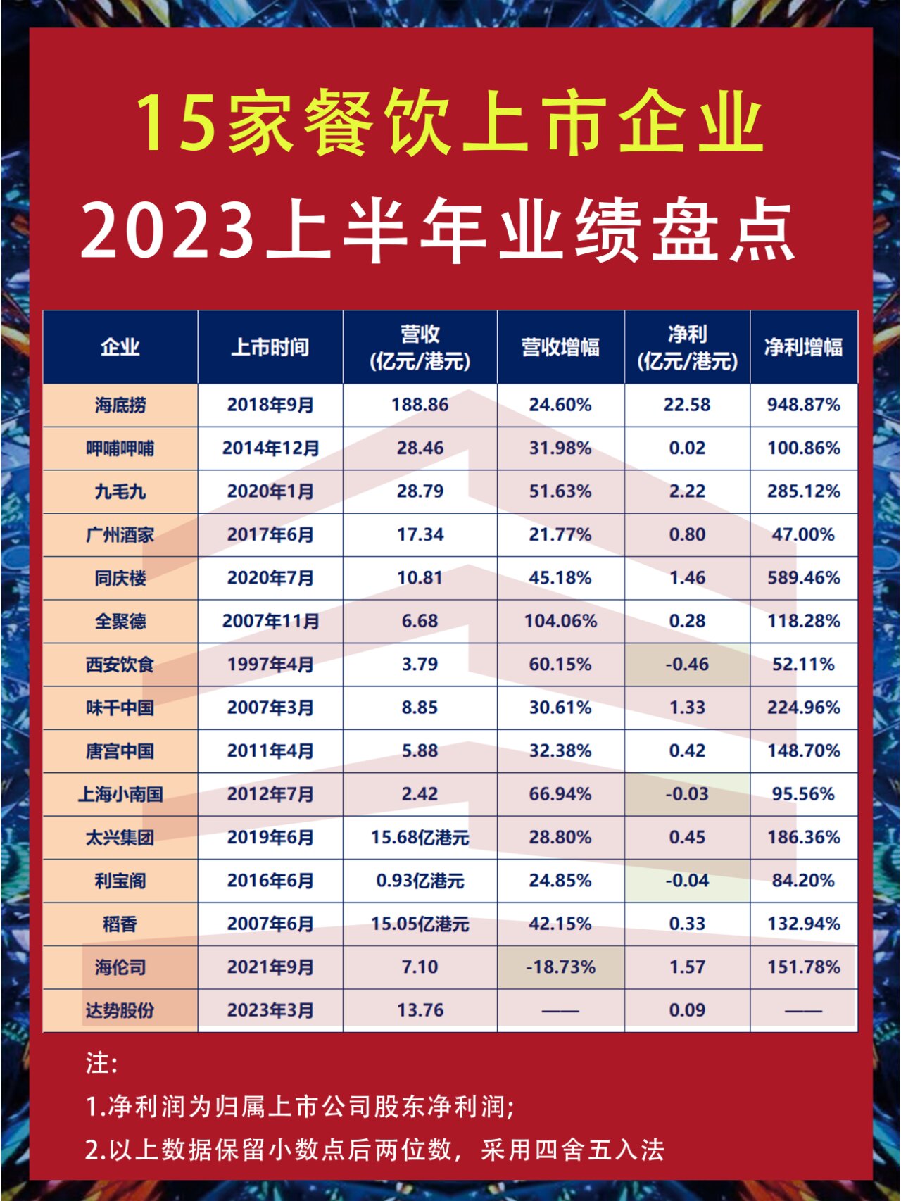 今日129家公司公布年报 9家业绩增幅翻倍