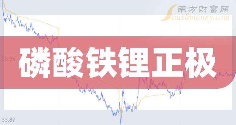 亿纬锂能:控股股东亿纬控股累计质押股数约2.71亿股