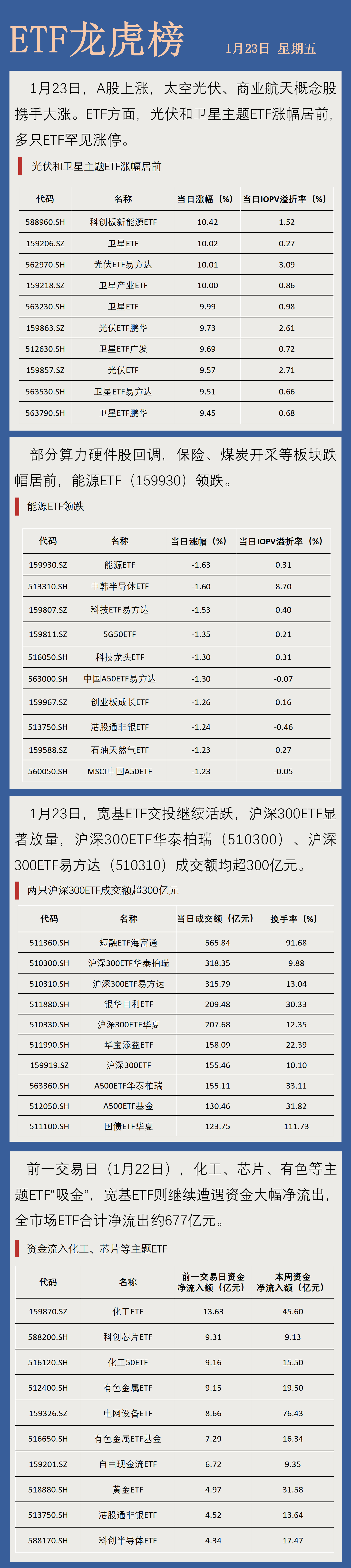 芯片主题ETF迎大丰收 产业周期上行成基金共识