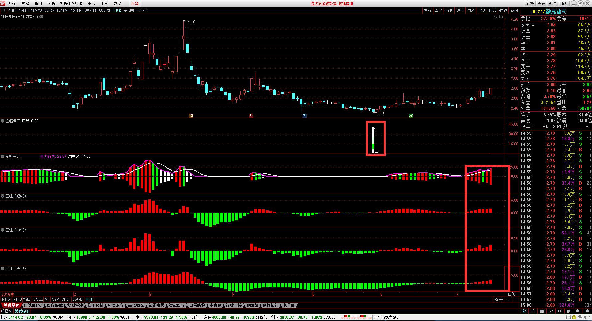 融捷股份连收4个涨停板
