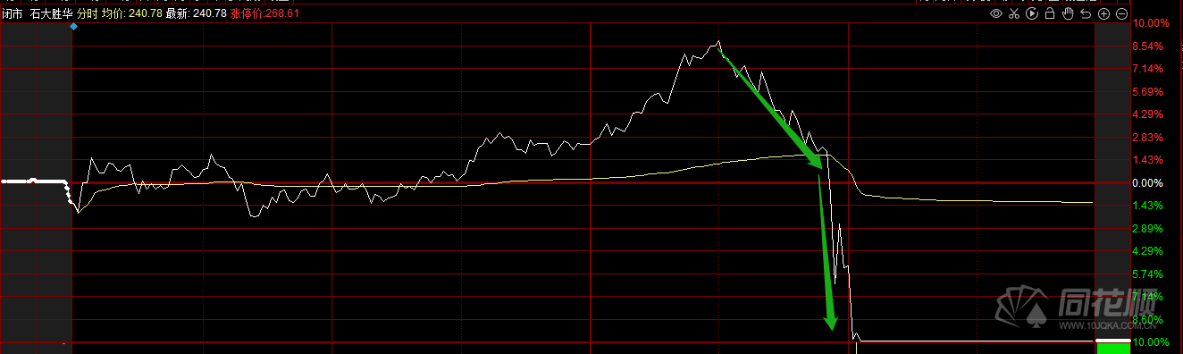 融捷股份连收4个涨停板