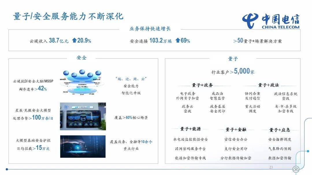 三大运营商算力收入提升 Token服务逐渐成为经营主线