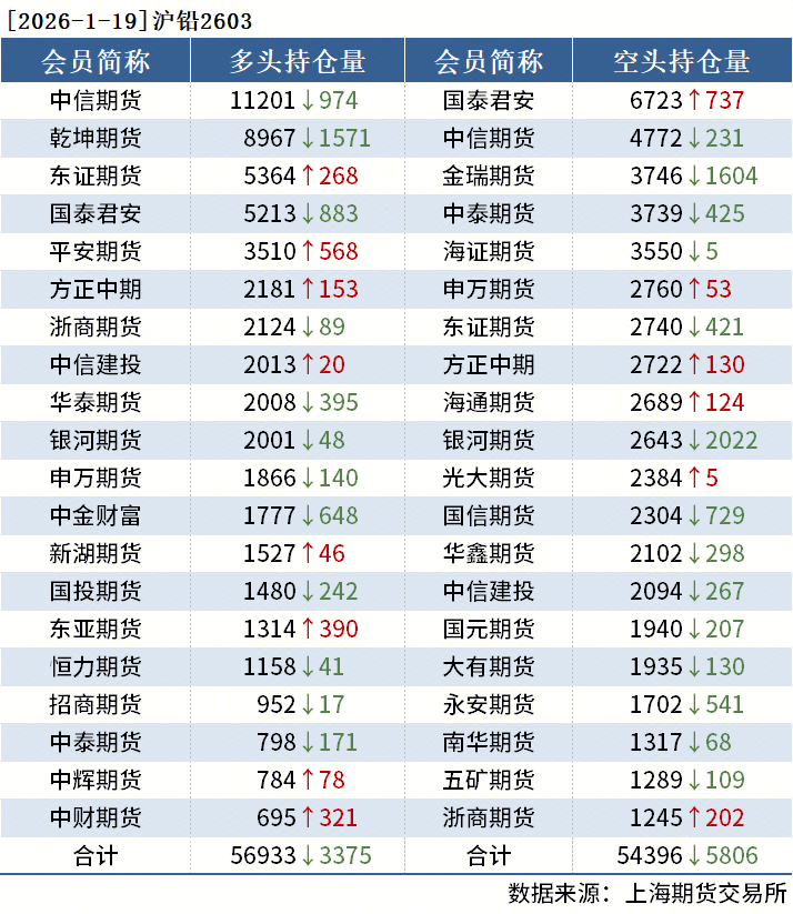 收评：沪指涨0.63%，有色、化工板块强势，创新药概念等活跃