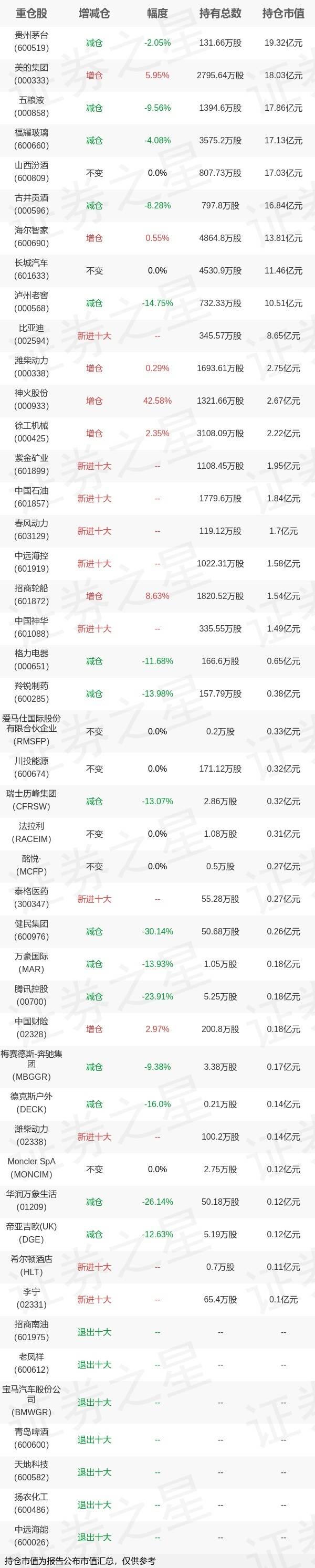 全国社保基金副理事长金荦：社保基金多次在A股大跌时果断加仓