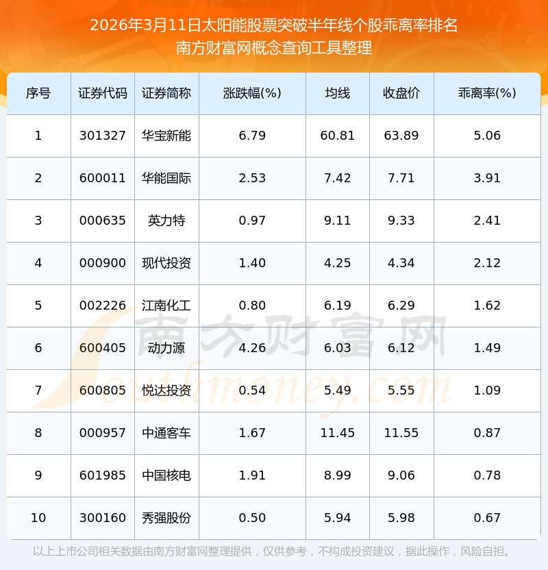 【盘中播报】147只个股突破年线