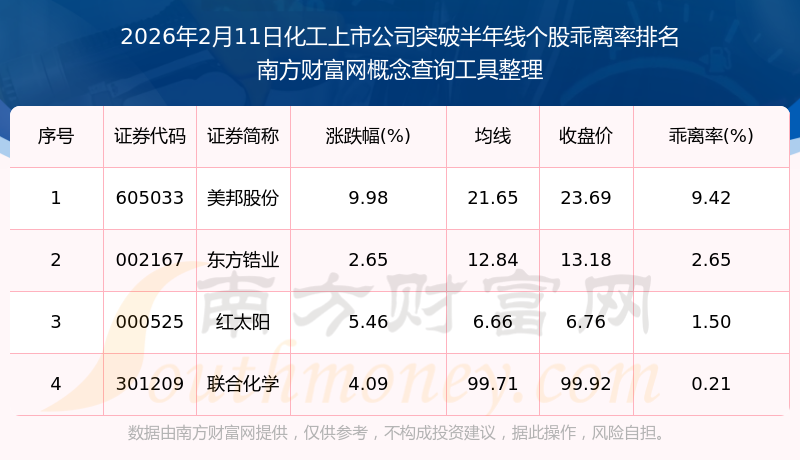 【盘中播报】147只个股突破年线