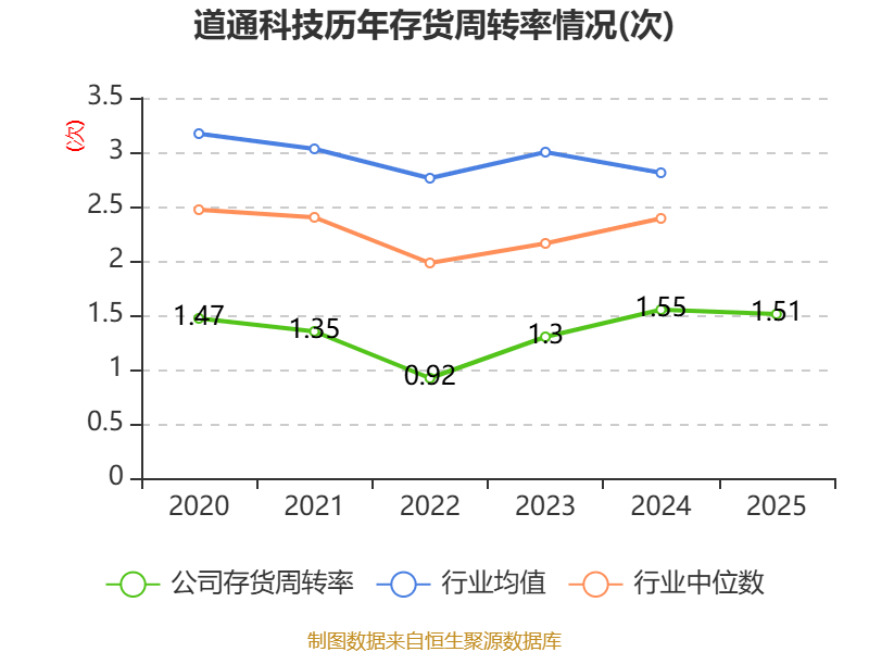 甘肃能源：2025年净利润同比增长24.77% 拟10派2.3元
