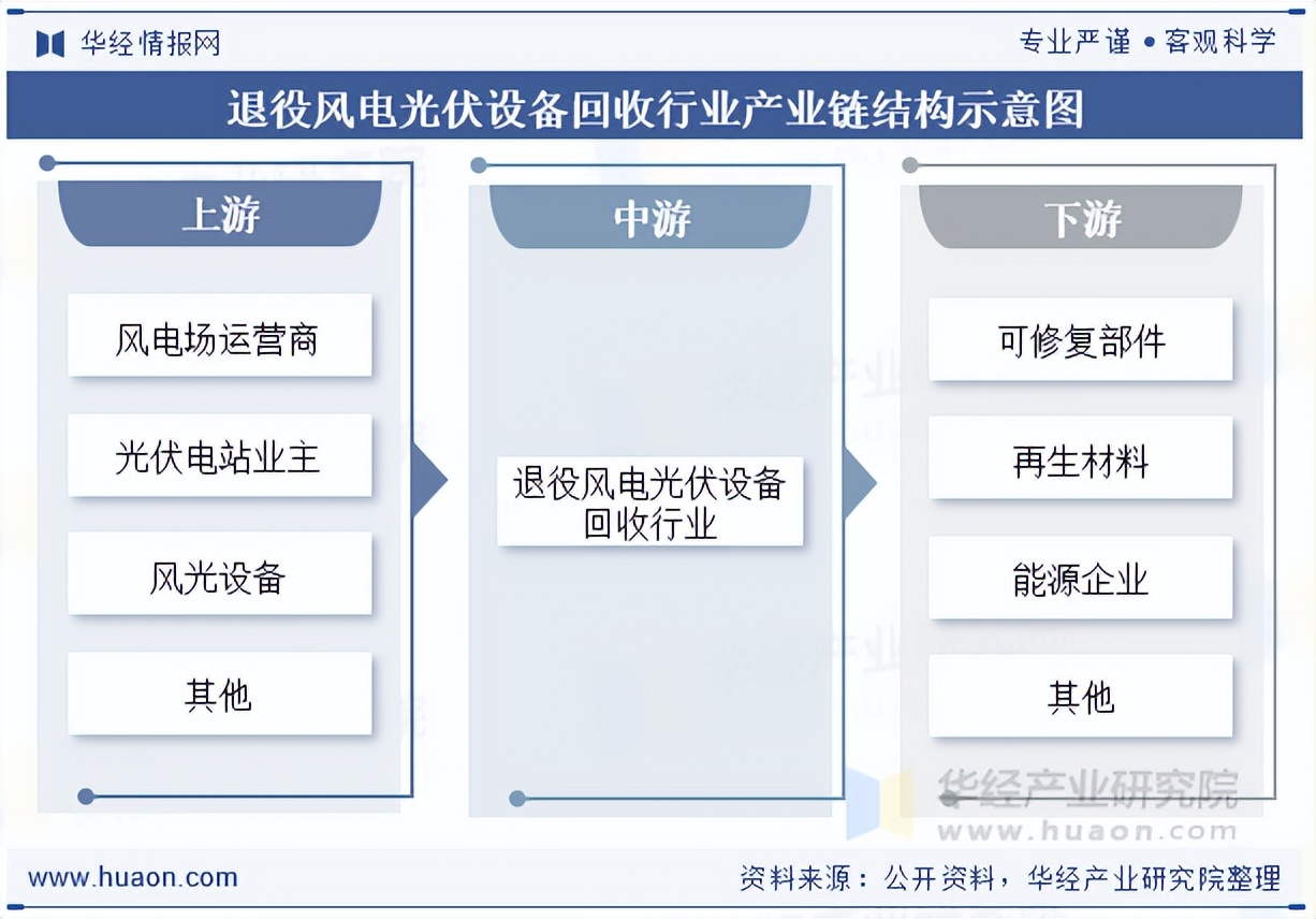 多晶硅价格再度跌破4万元/吨 光伏产业链多环节面临减产压力