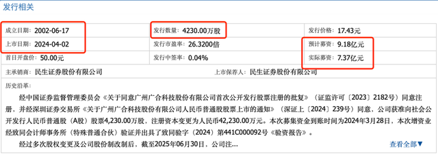 广合科技:2025年度净利润约10.16亿元,同比增加50.24%
