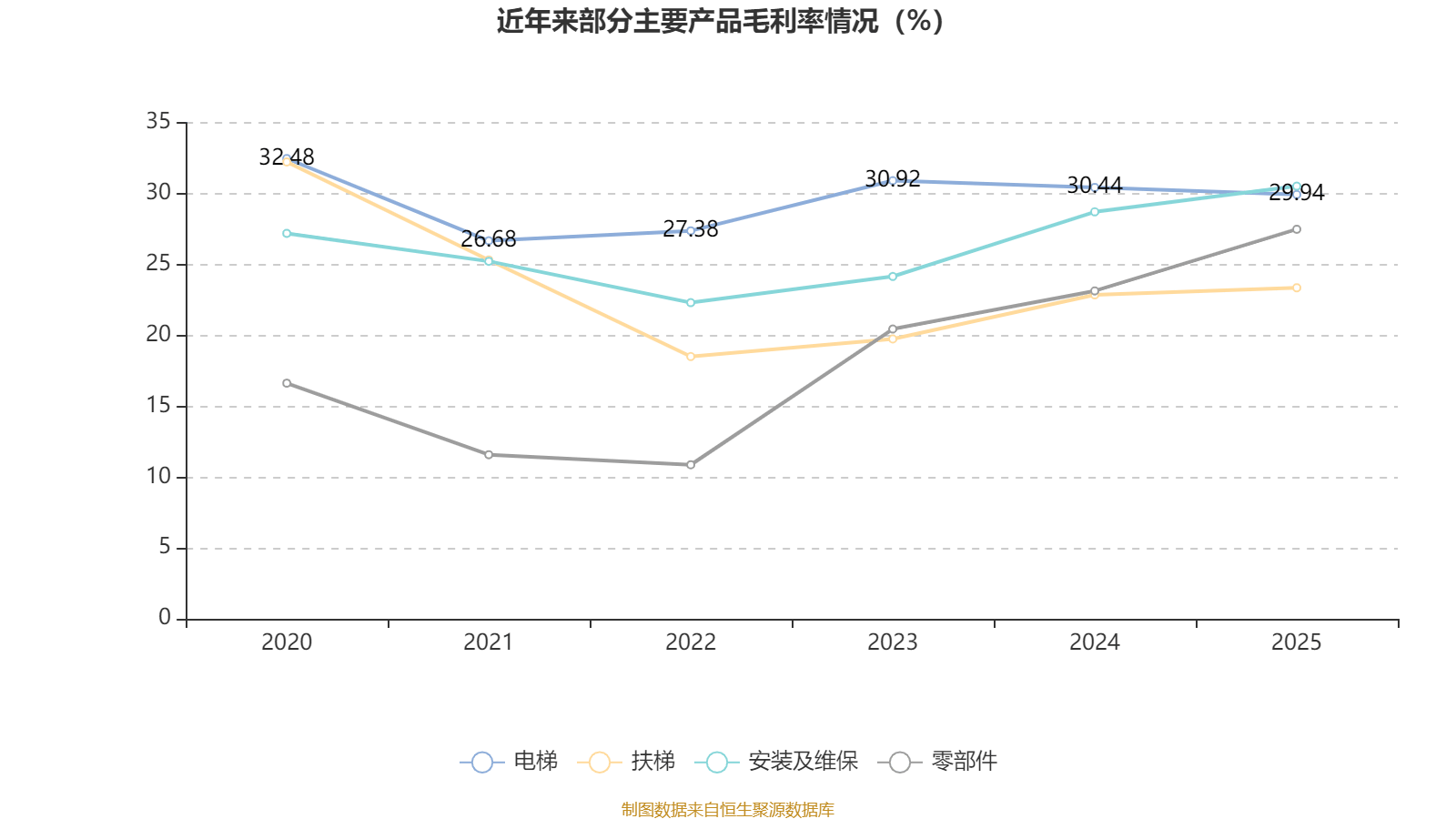 开开实业：2025年净利润同比下降63.03% 拟10派0.15元