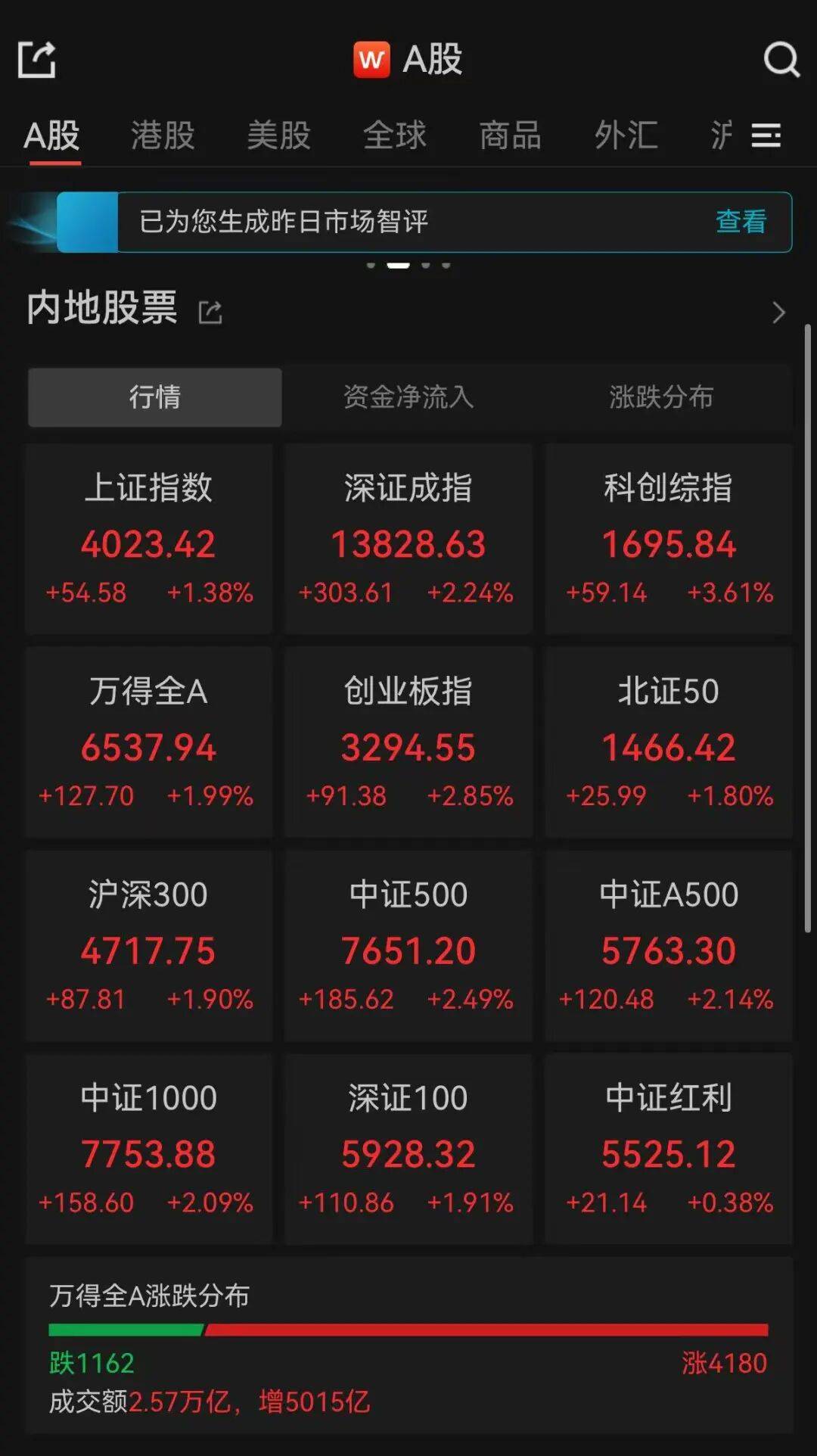 国内期货夜盘开盘多数上涨 塑料等涨超4%