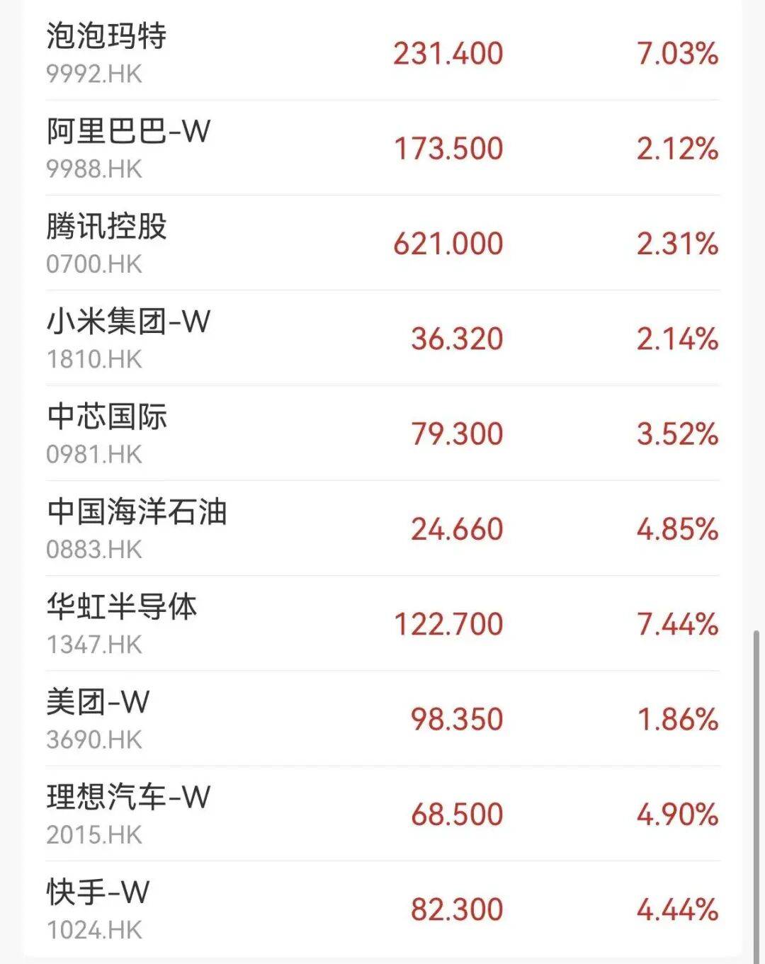国内期货夜盘开盘多数上涨 塑料等涨超4%
