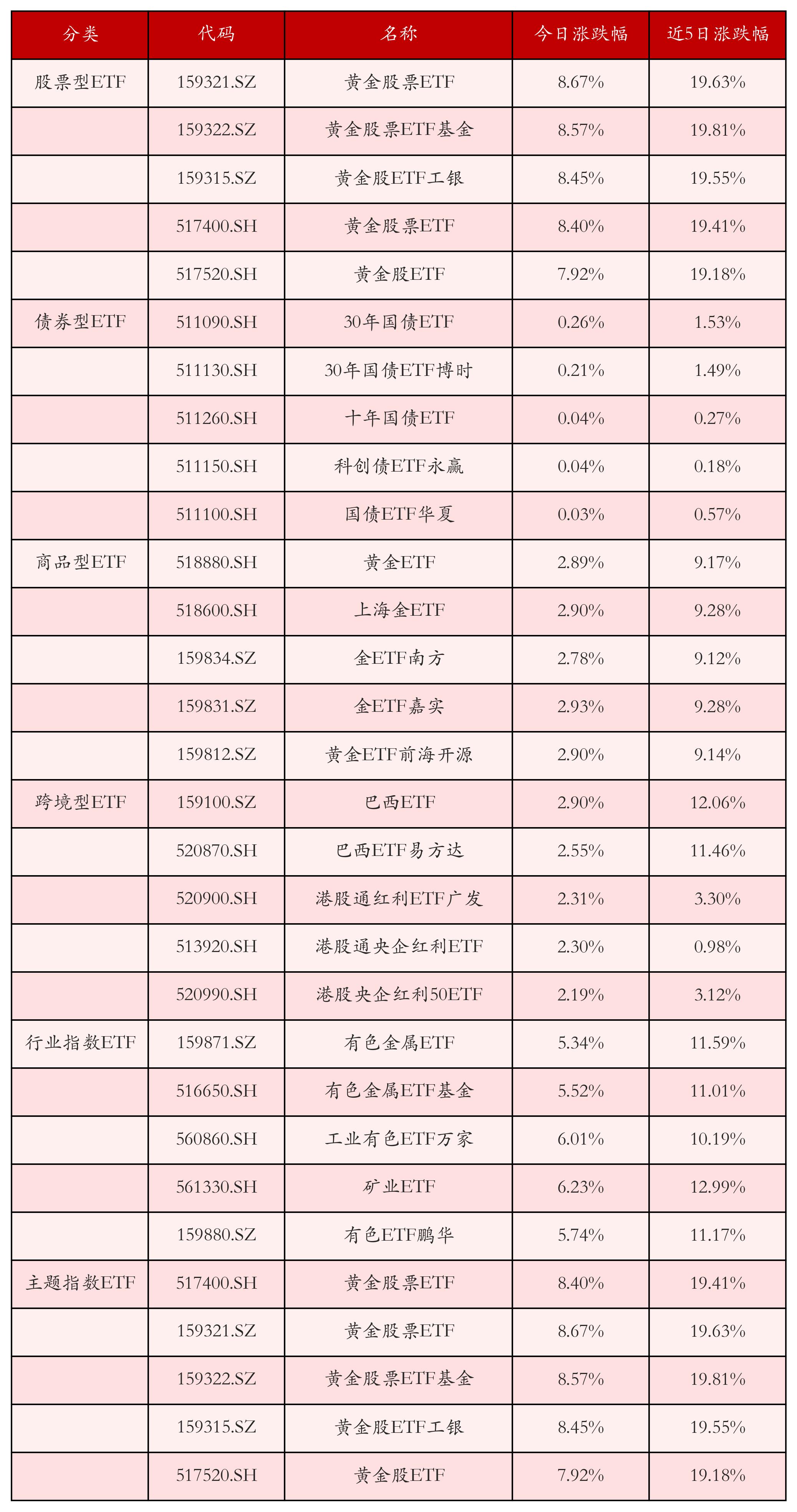 重组蛋白概念涨4.20%,主力资金净流入这些股