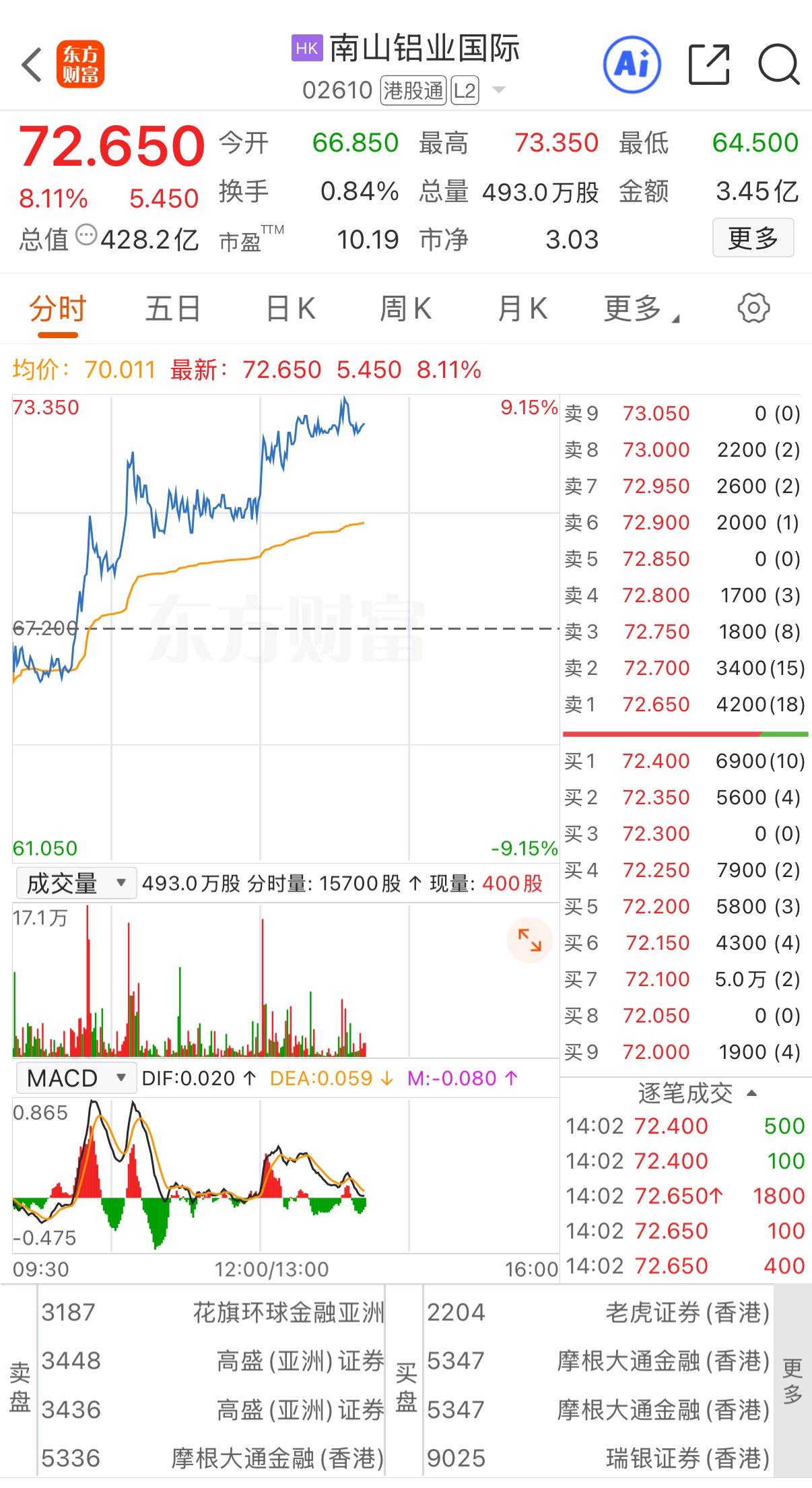 大手笔回购!A股、港股公司,密集行动!