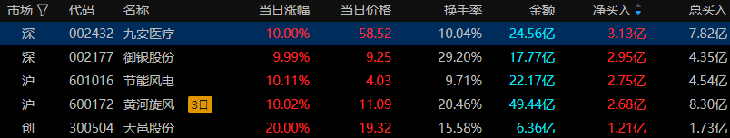 鼎龙股份3月27日龙虎榜数据