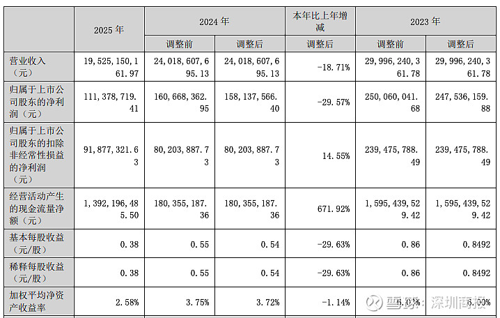 存储涨价冲击传音控股业绩：2025年归母净利润降逾五成