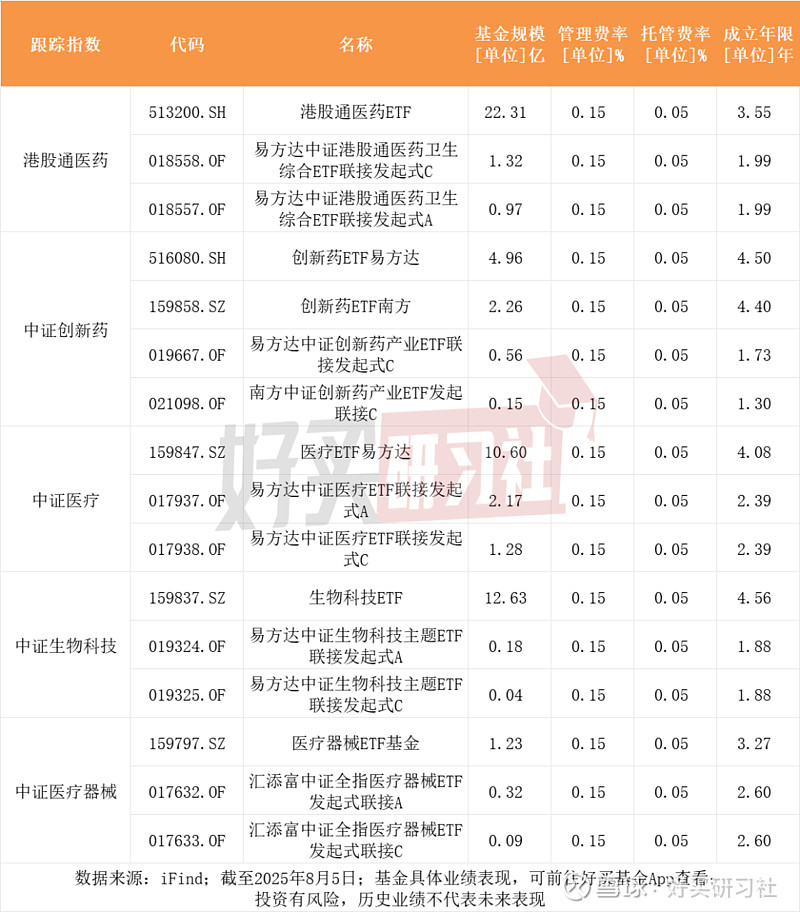 多只基金集体宣布下调费率