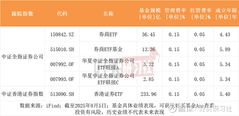 多只基金集体宣布下调费率