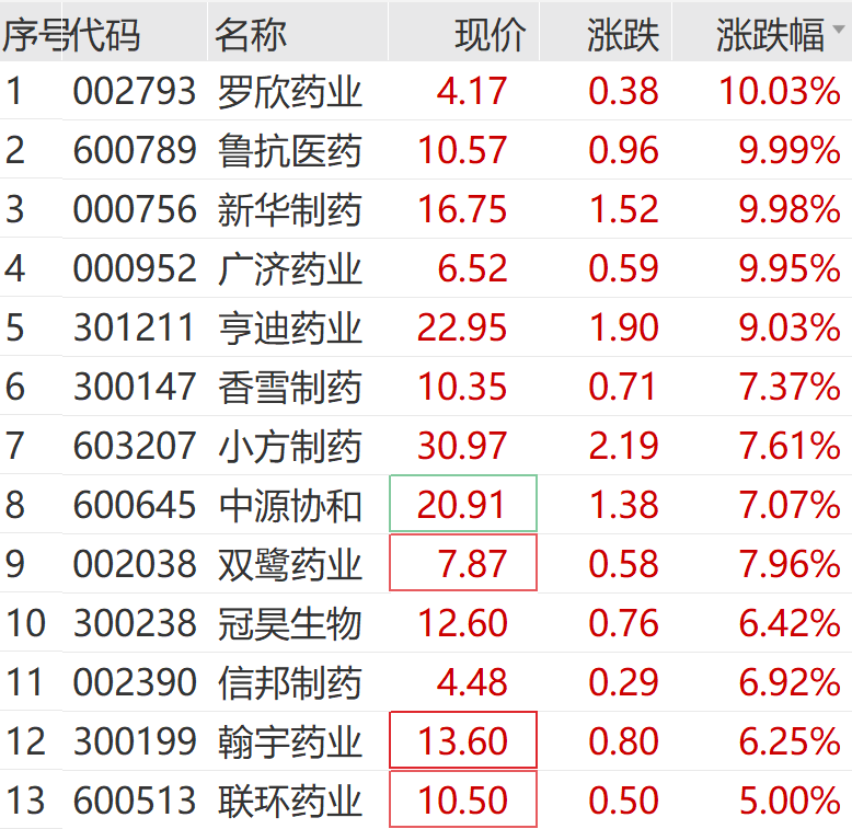 新华制药：2025年度净利润约2.9亿元