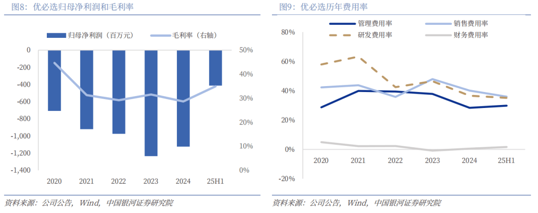 东吴证券给予金风科技"增持"评级,2025年报点评:风机毛利率超预期拐点已现,绿醇放量在即
