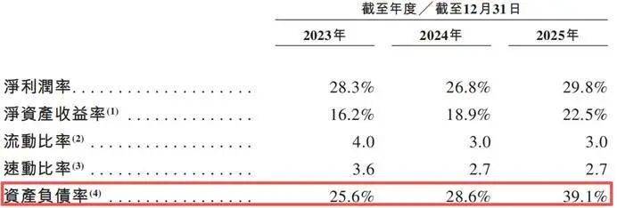 牧原股份2025年实现净利润158.12亿元 财务结构优化分红超70亿元