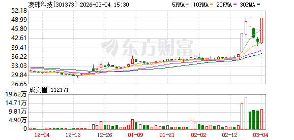 宁波能源振幅17.04%,沪股通龙虎榜上净买入1972.04万元