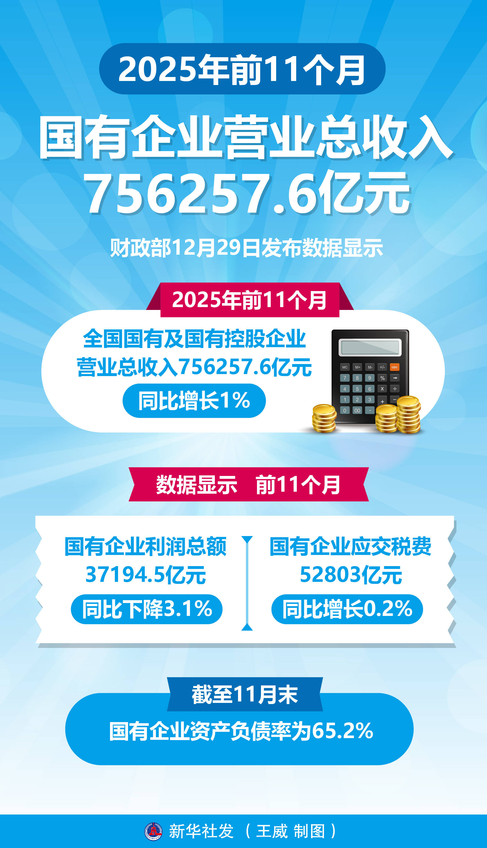 欧科亿：预计一季度净利润同比增加1.72亿元至2.12亿元
