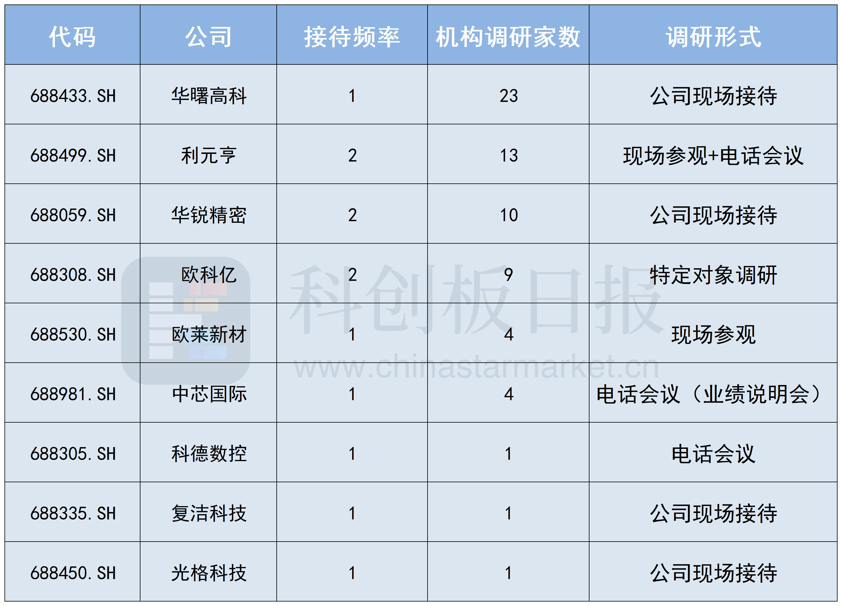 欧科亿：预计一季度净利润同比增加1.72亿元至2.12亿元