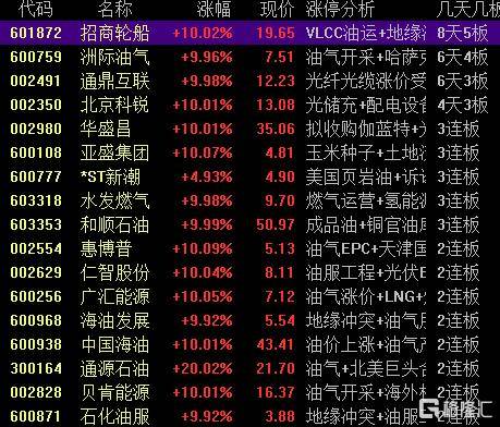金牛化工3月27日龙虎榜数据