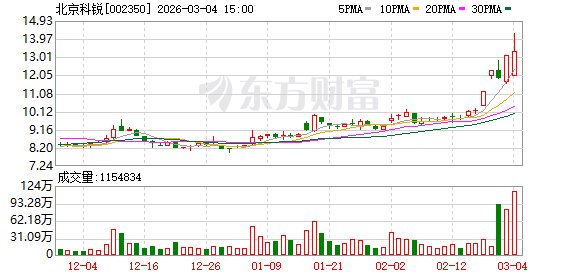 金牛化工3月27日龙虎榜数据